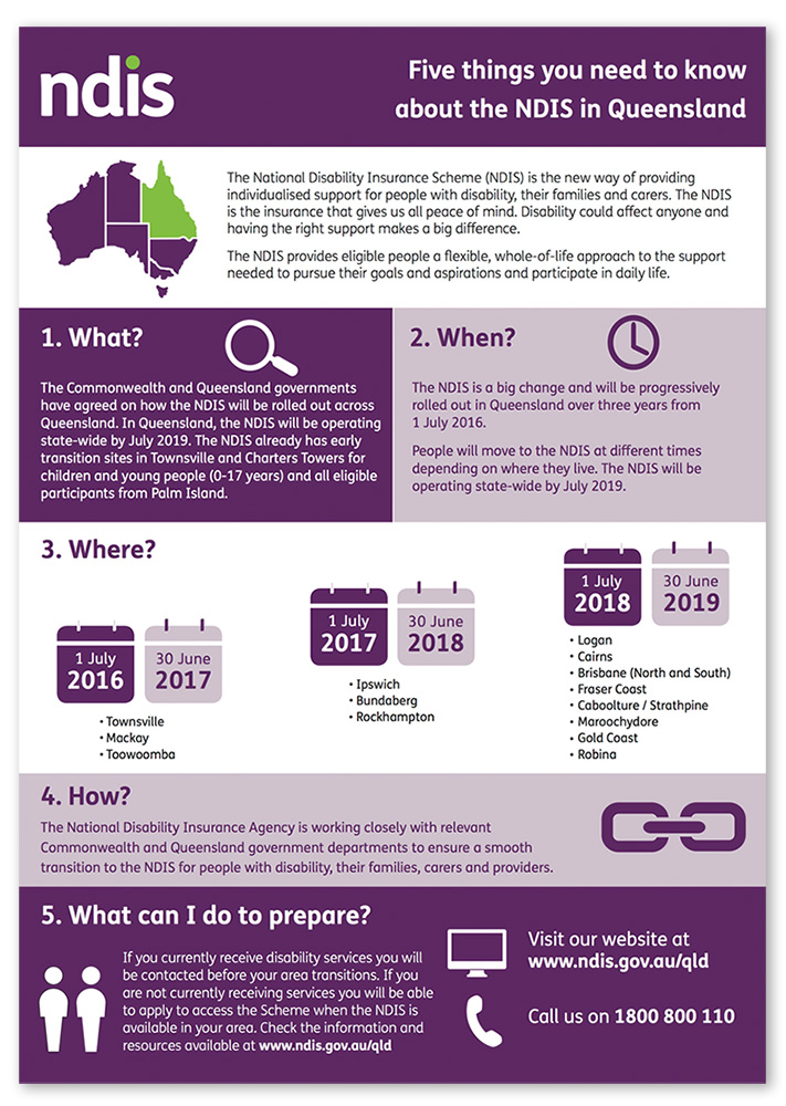 Infographic on the N D I S in Queensland. Follow the link for the P D F version.